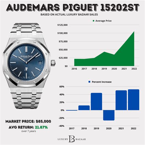 audemars piguet a lange&|audemars piguet average price.